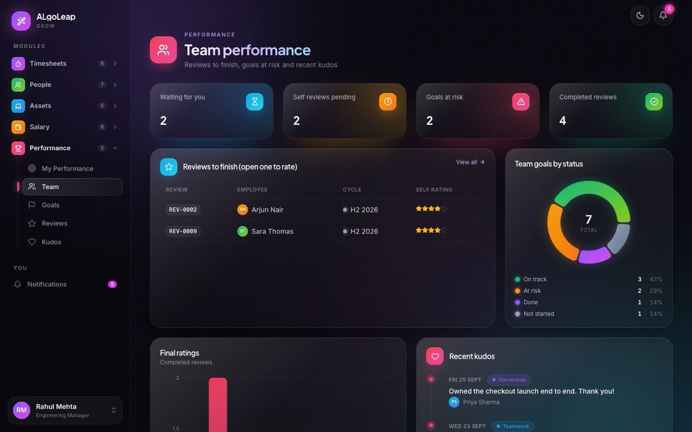 Team performance